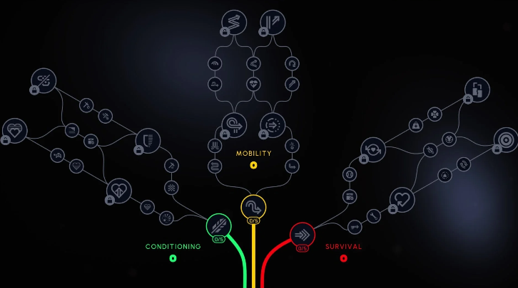 ARC Raiders skill tree